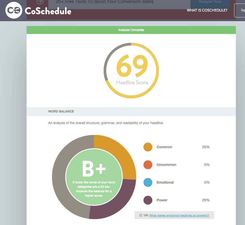 Best Conversion Rate Optimization Tools for research: Headline Analyzer